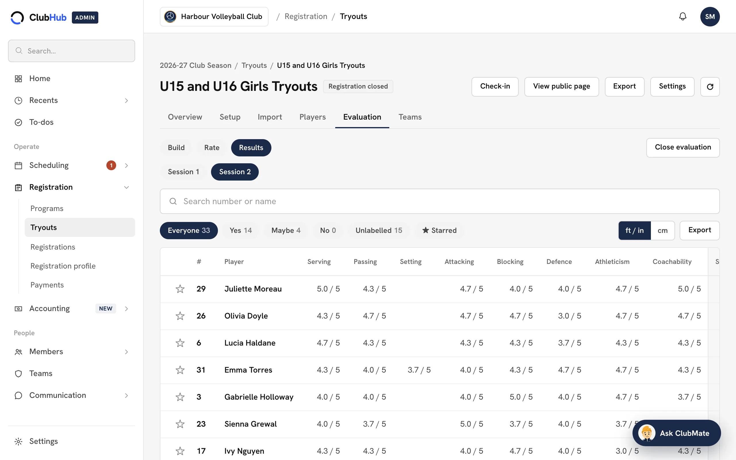 ClubHub tryout results: every player's ratings by skill, averaged across evaluators